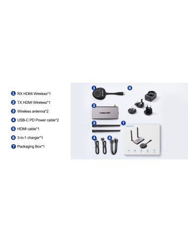 RECEPTOR Y TRANSMISOR HDMI INALÁMBRICO