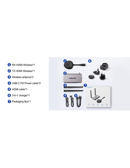 RECEPTOR Y TRANSMISOR HDMI INALÁMBRICO