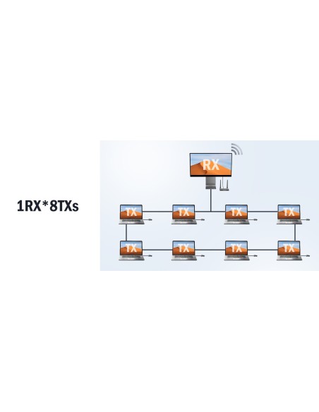 RECEPTOR Y TRANSMISOR HDMI INALÁMBRICO