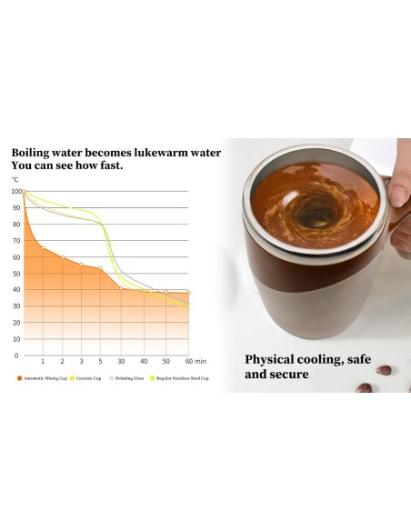 TAZA AUTOMEZCLADORA INTELIGENTE DTM-630