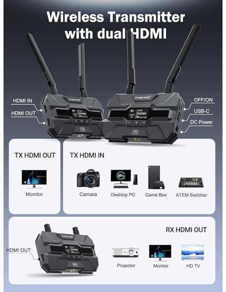SISTEMA DE TRANSMISIÓN DE VIDEO INALÁMBRICO LEMORELE R200