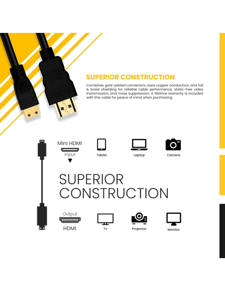 CABLE DE VIDEO HDMI 1080P A MINI HDMI 1.5M