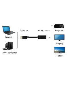 Adaptador Hdmi A Displayport 2