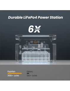GENERADOR DE ENERGIA PORTATIL CON PANEL SOLAR 110/220V 2