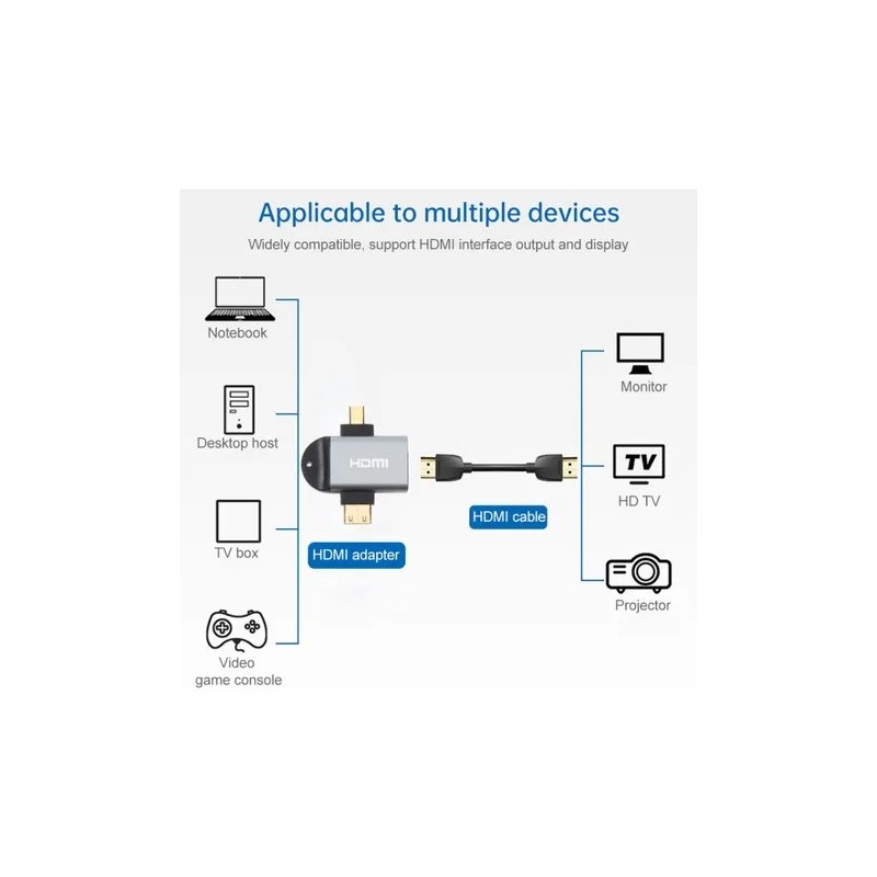 ADAPTADOR HDMI 2 EN 1: CONVERSOR A MINI HDMI Y MICRO HDMI CON SOPORTE 4K ULTRA HD