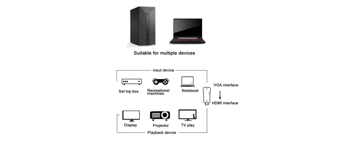 ADAPTADOR HDMI A VGA CON SALIDA DE AUDIO:...