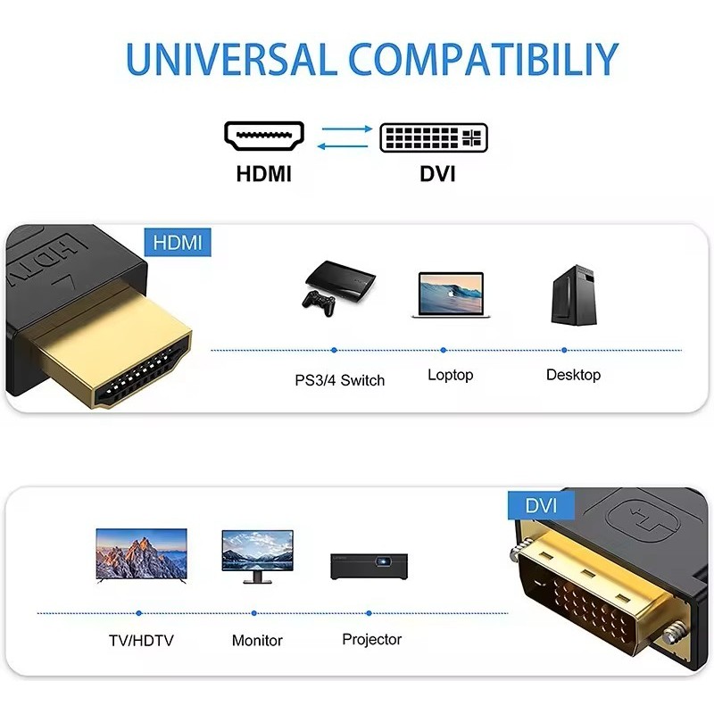 CABLE ADAPTADOR HDMI A DVI-D (24+1)...