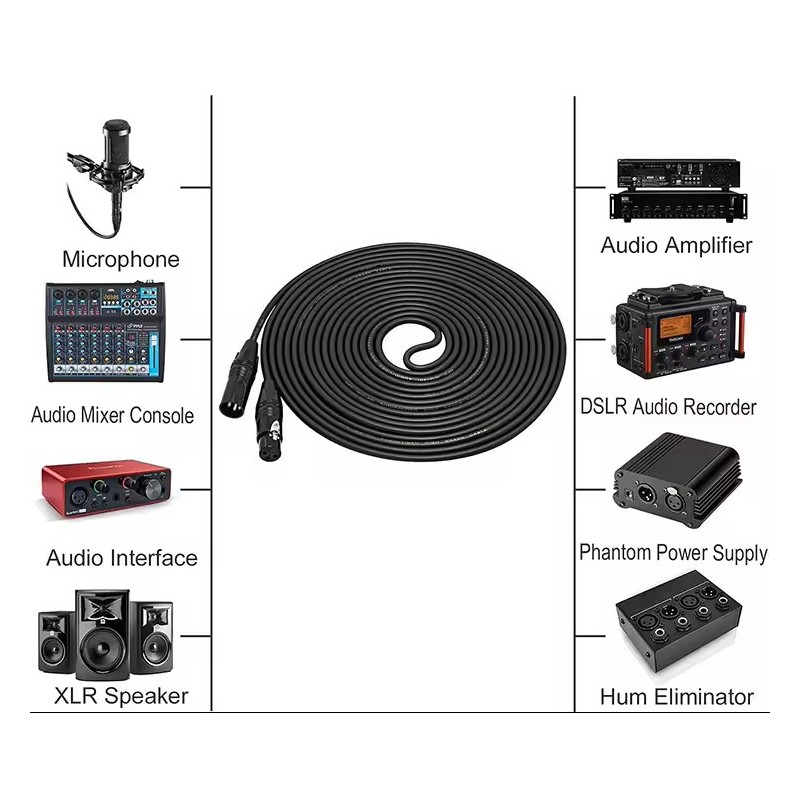 CABLE DE MICRÓFONO PROFESIONAL XLR MACHO A XLR HEMBRA - 10M A 20M DERMAN