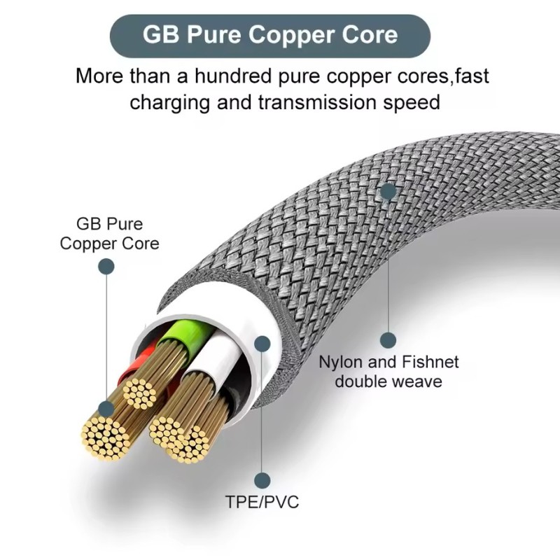CABLE USB A MICRO USB TRENZADO CARGA RÁPIDA 3A - 1M / 2M DERMAN